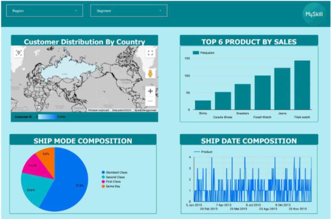 Data Visualization Dashboard - Track Watch and Jeans Sales Analysis